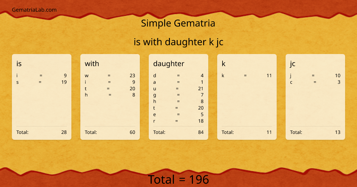is with daughter k jc in simple Gematria